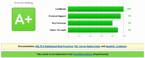 SSL Server Test Heartbleed vulnerability