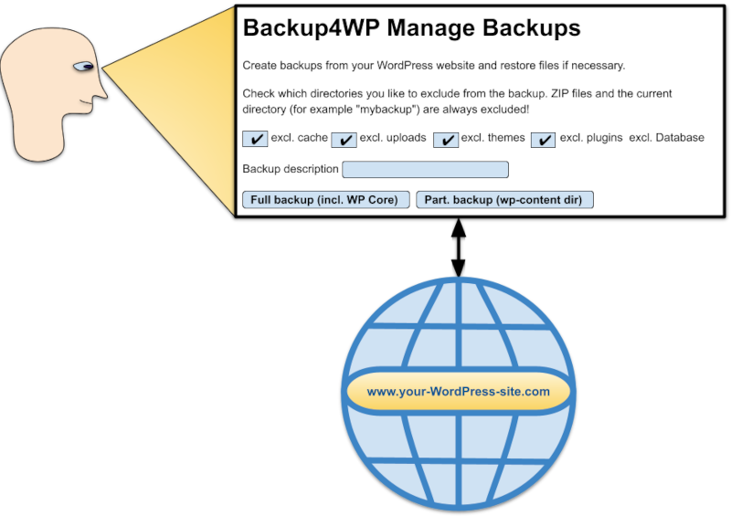 How to Perform a WordPress Backup and Restore Process with a Free PHP Tool that Does Not Require a WordPress Plugin to Be Installed